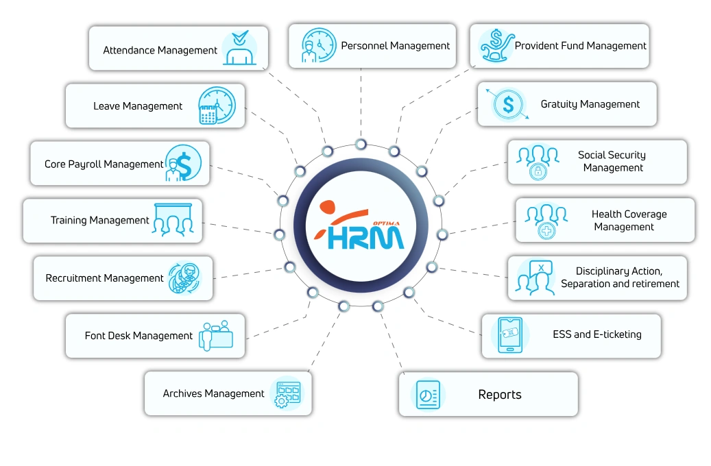 HRM-optima
